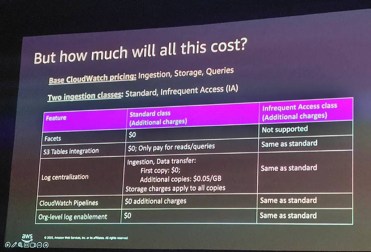 Unified management and analyticsのお値段